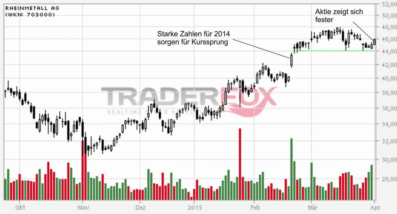 Rheinmetall Starker Ausblick Im Defence Segment Sorgt Fur Gute Stimmung